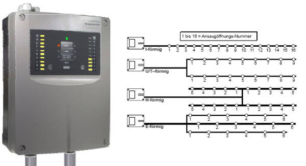 Rauchansaugsystem ASD535